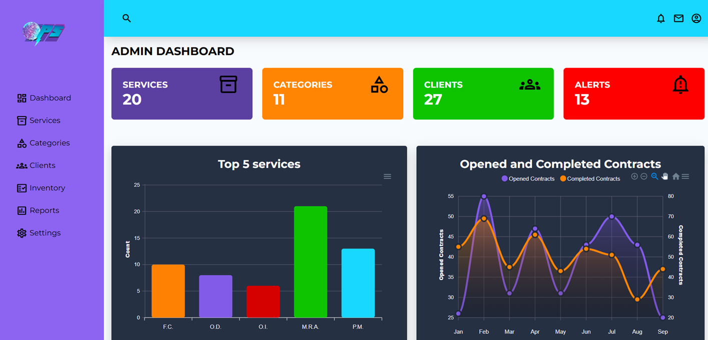 Landing page for admin dashboard