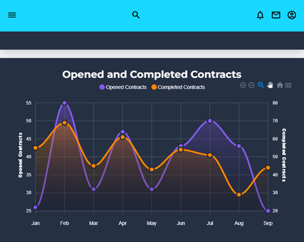 Admin dashboard for a consulting company